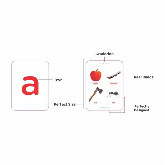 Flashcards Alphabets Lowercase - Image 2
